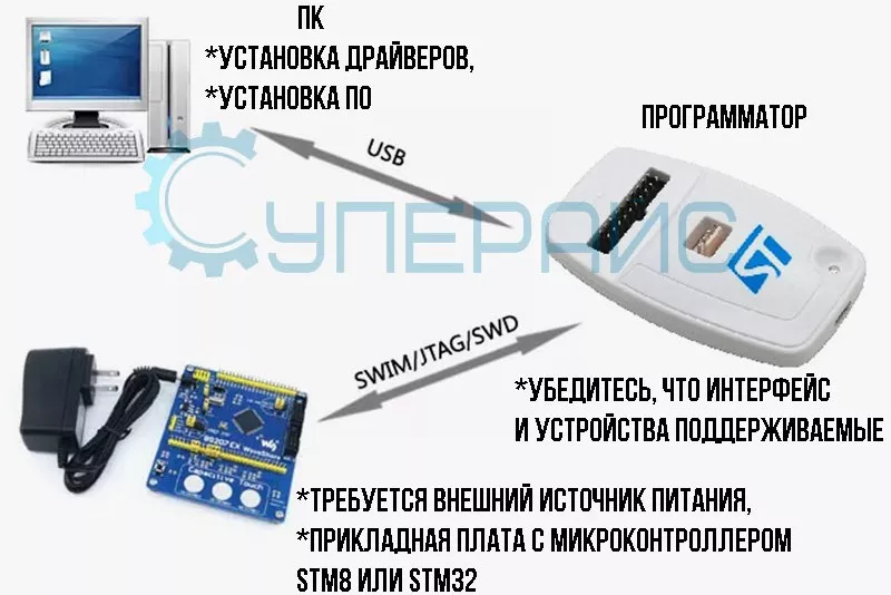 робоплатформа Robot Car робот Yahboom Robot Car