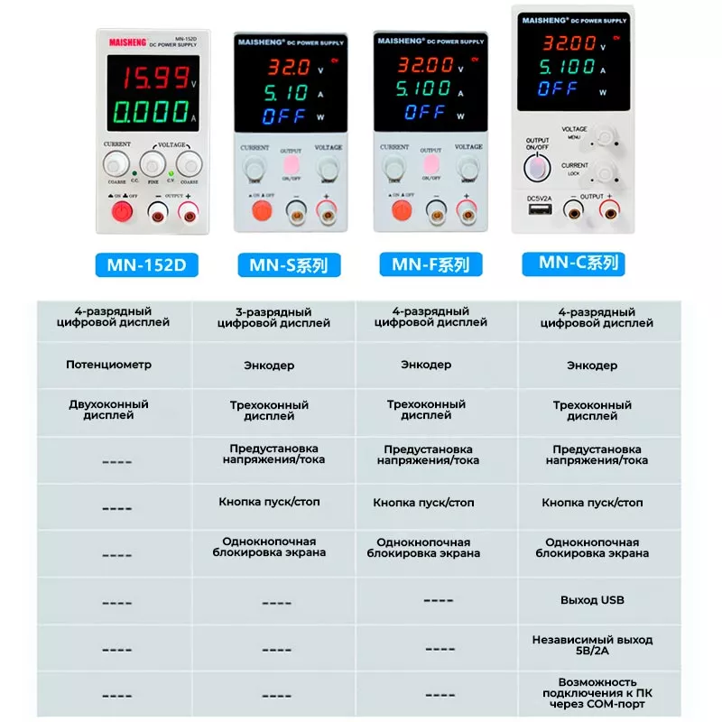 Купить блоки питания MAISHENG в Суперайс