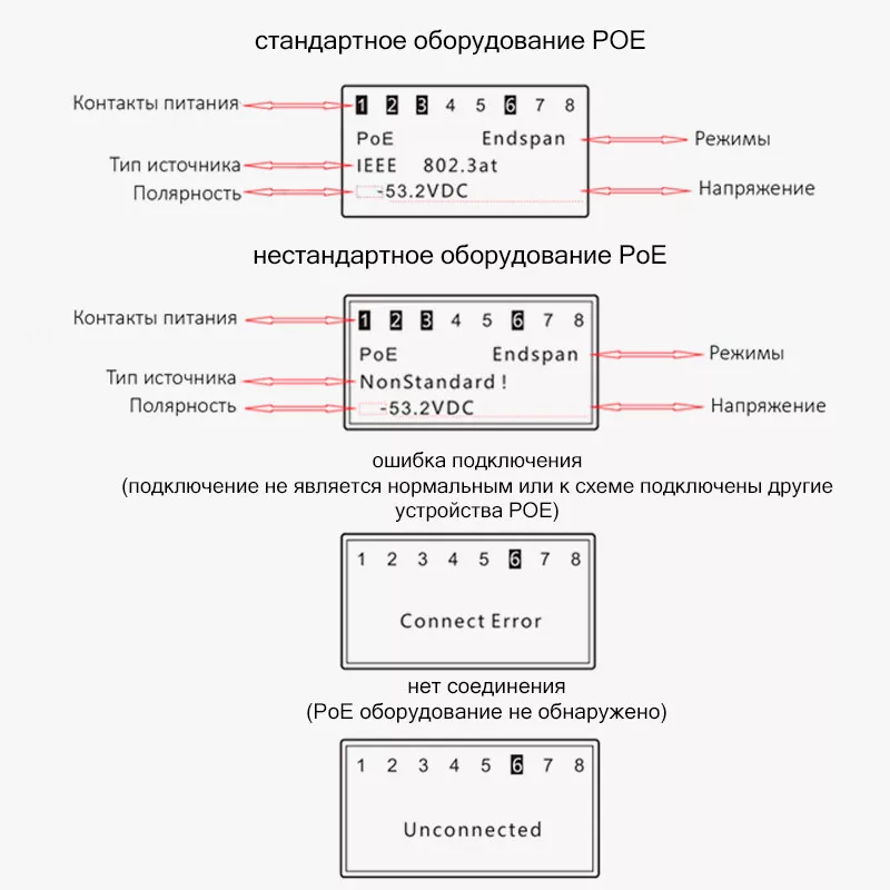проверка POE на тестере Noyafa NF-488 функции POE Noyafa NF-488