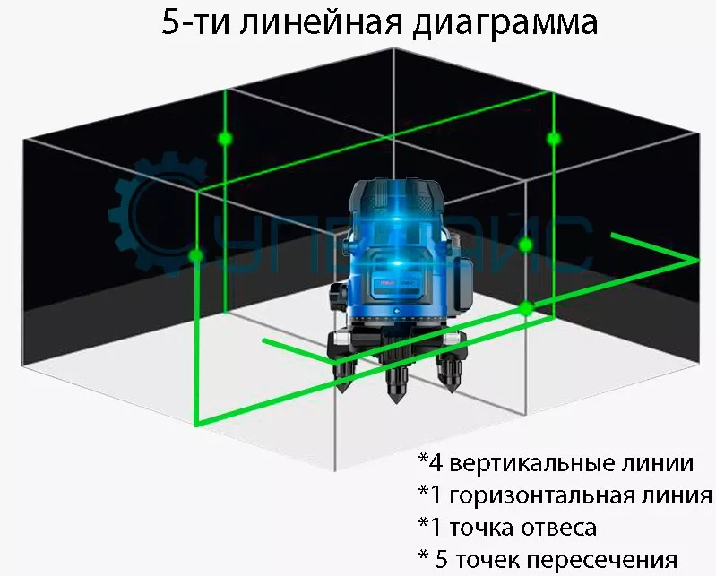 лазерный построитель плоскостей (нивелир) MAOVON M-235T MAOVON M-235T нивелир