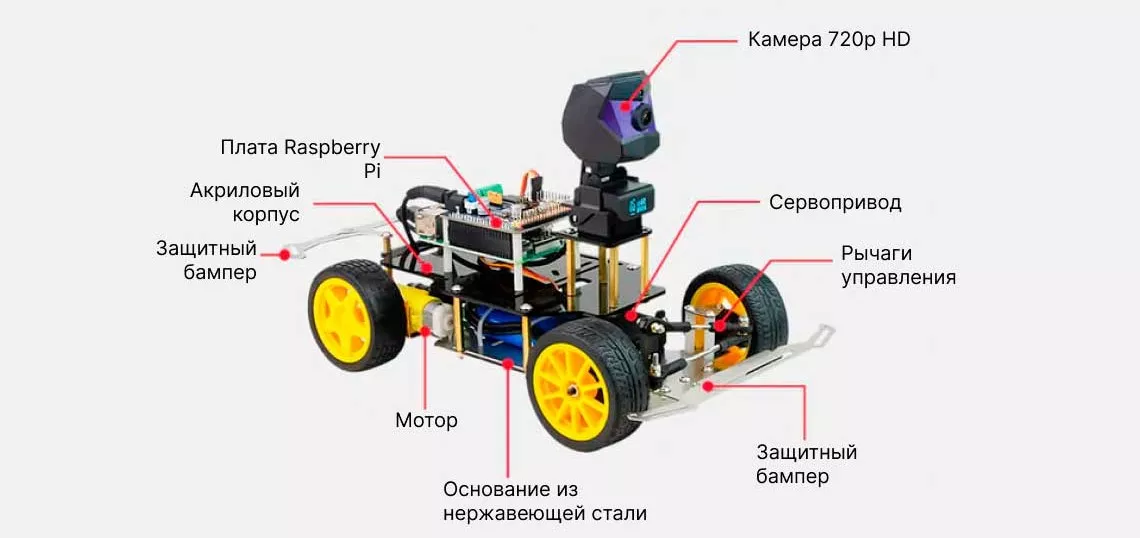 Строение робота Raspberry Pi 4B Xiao-r Donkeycar TensorFlow Raspberry Pi 4B Xiao-r Donkeycar TensorFlow купить в Суперайс