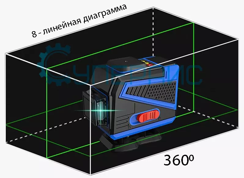 лазерный построитель плоскостей (нивелир) MAOVON M-235T MAOVON M-235T нивелир