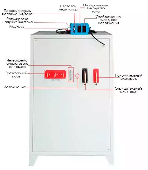 Лабораторный блок питания Yibenyuan блок питания для электролиза купить в Суперайс
