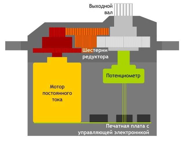 servo2.jpg servo2.jpg