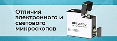 Отличие светового микроскопа от электронного в устройстве и применении баннер