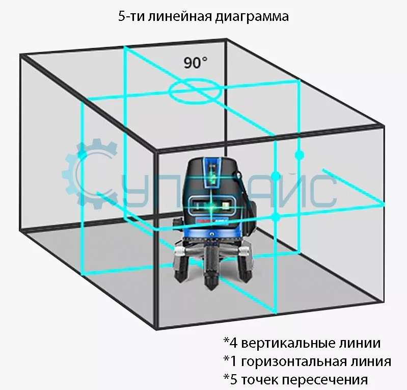 Лазерный построитель плоскости в геодезии | kakaya-pensiya.ru