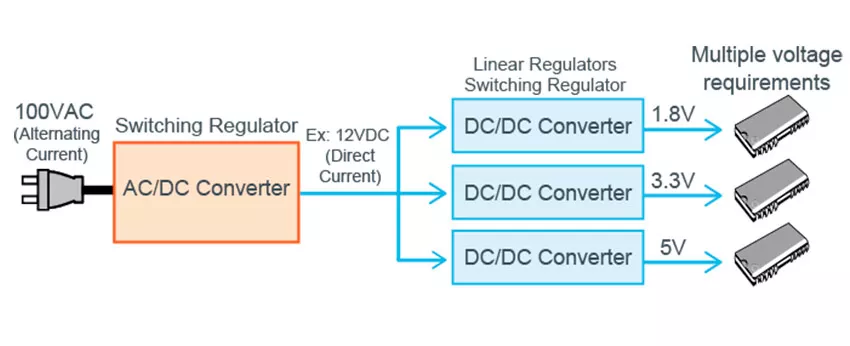 преобразователь dc dc купить в Суперайс