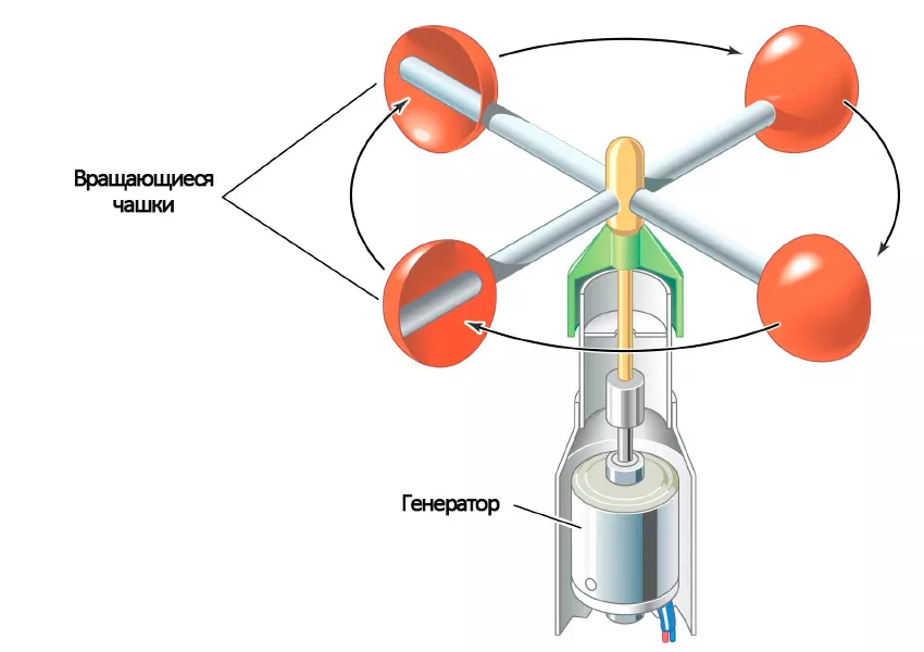 Как сделать ветряную электростанцию своими руками — taxi-kuzmolovo.ru