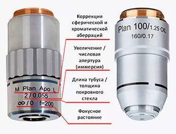 Пример маркировки характеристик объектива микроскопа