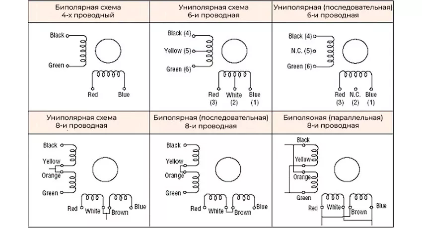 Шаговый двигатель 28BYJ описание, подключение, схема, характеристики | ВИКИ