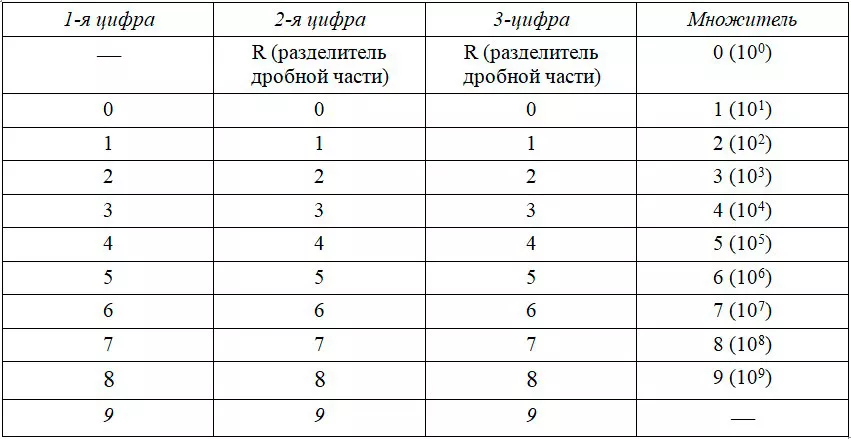 расшифровка маркировки резисторов