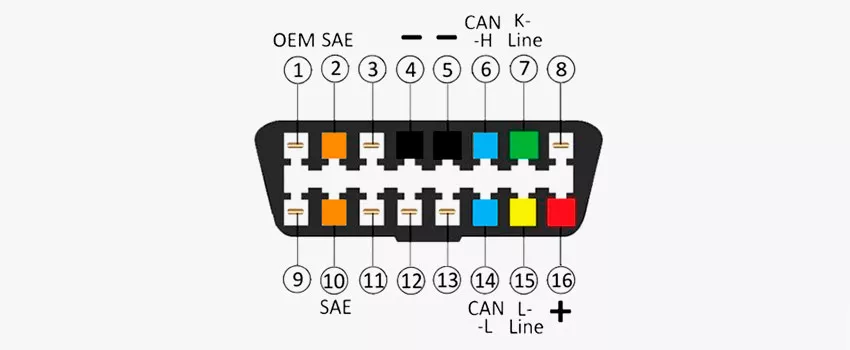 Распиновка диагностического разъема OBD II