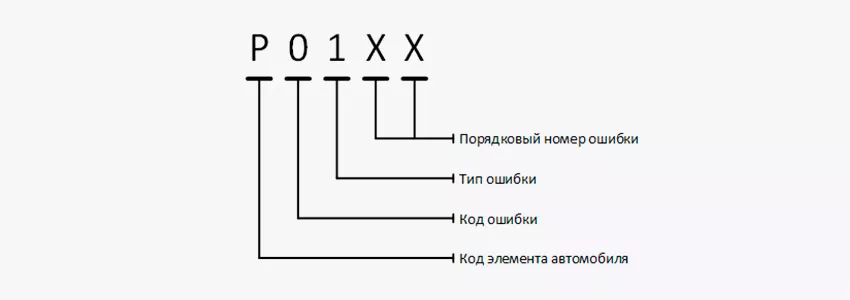 Расшифровка структуры ошибки